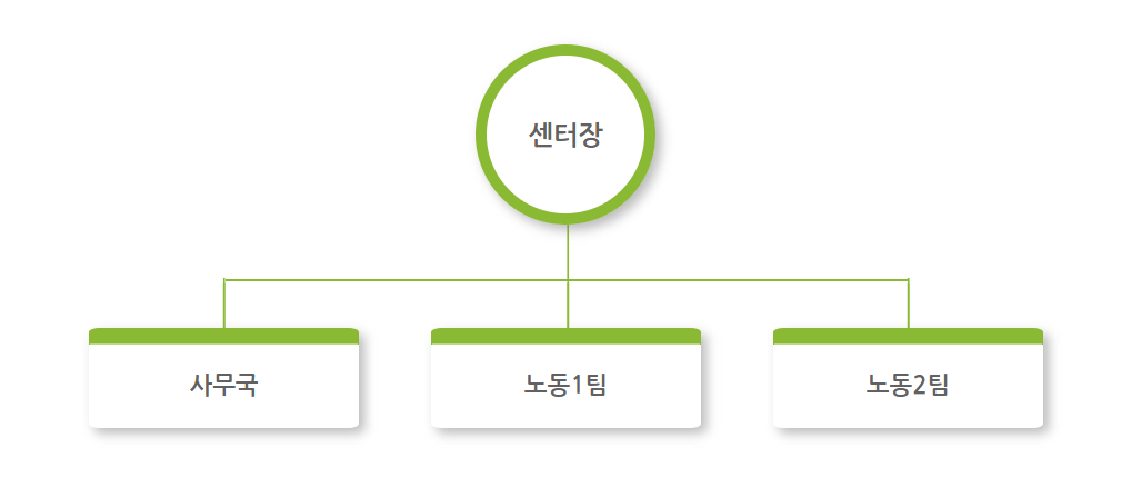 서울시 중구 노동자종합지원센터 조직안내